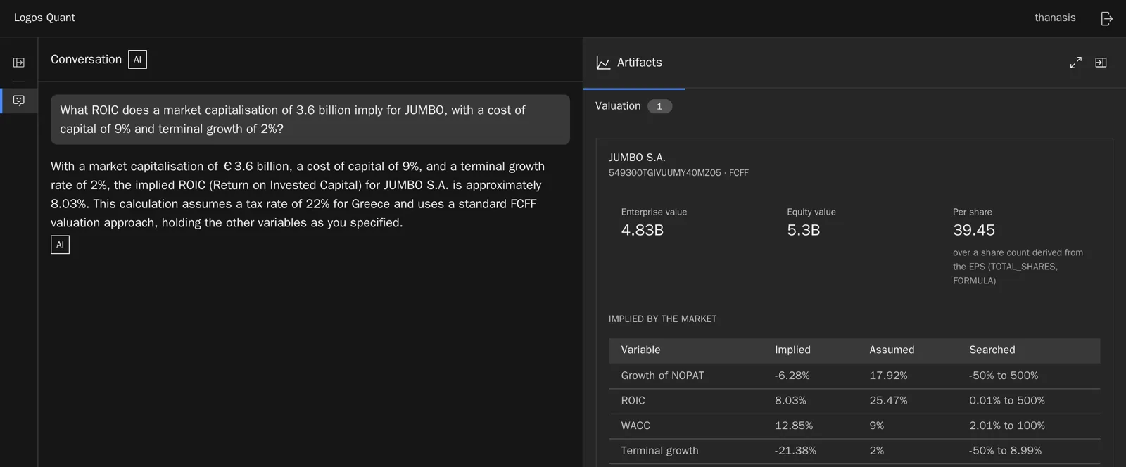 Reverse DCF of JUMBO: at 3.6 billion the market implies an 8% return on capital